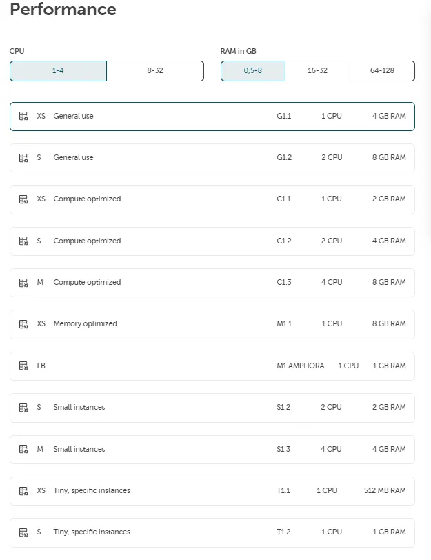 A screenshot showing the "Performance" configuration section for server sizing. It features selection buttons for CPU ("1-4" selected, "8-32") and RAM in GB ("0.5-8" selected, "16-32", "64-128"). Below are various predefined instance types listed, including: XS General use (G1.1, 1 CPU, 4 GB RAM), S General use (G1.2, 2 CPU, 8 GB RAM), and several Compute optimized, Memory optimized, Small instances, and Tiny, specific instances options.